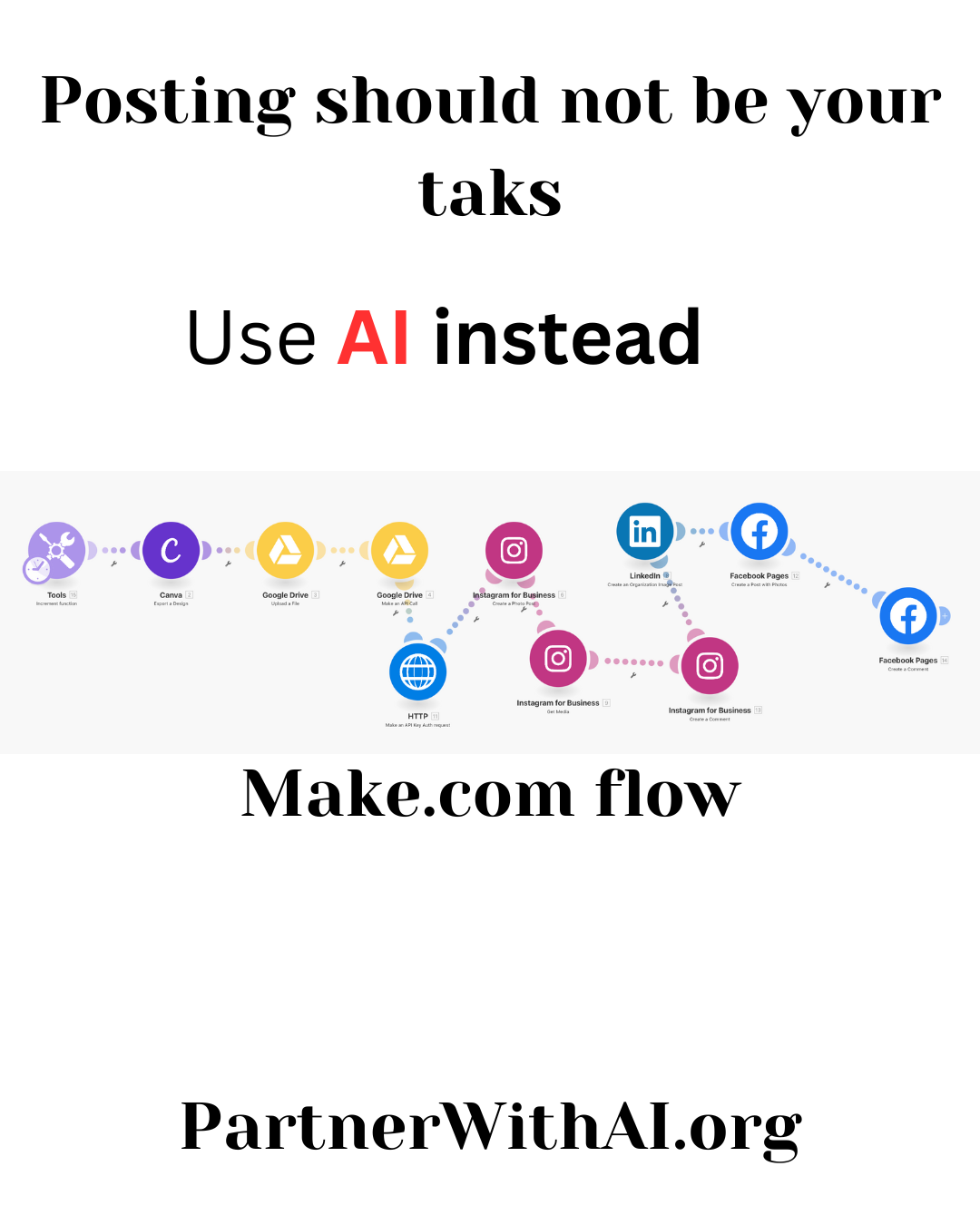 Canva-to-Social: Seamless Auto-Posting Workflow With Image